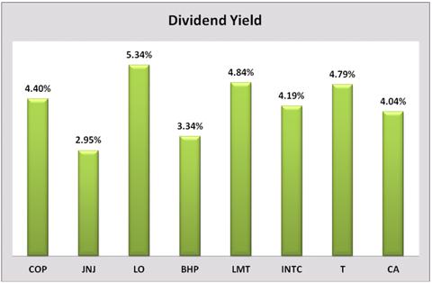 My Best Diversified Portfolio For Dividend Investors Seeking Alpha