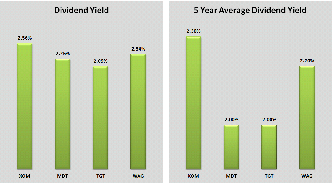 4 Dividend Aristocrat Stocks To Buy Now Seeking Alpha