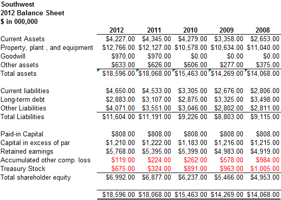 southwest airlines 2013 valuation nyse luv seeking alpha profit and loss statement formula