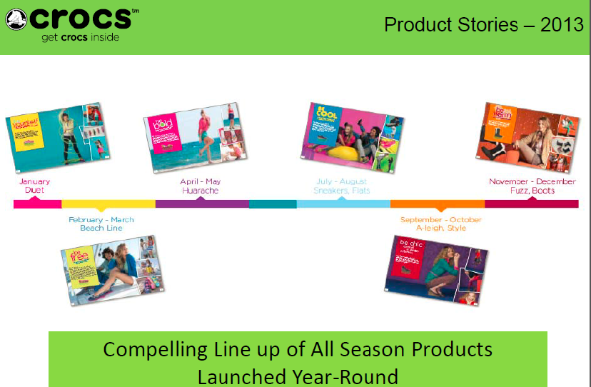 crocs product line