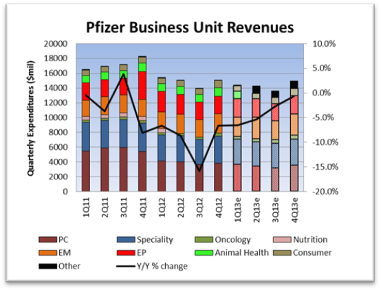 A Critical Analysis Of Pfizer's Pipeline, Earnings And Valuation (NYSE ...