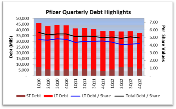 A Critical Analysis Of Pfizer's Pipeline, Earnings And Valuation (NYSE ...