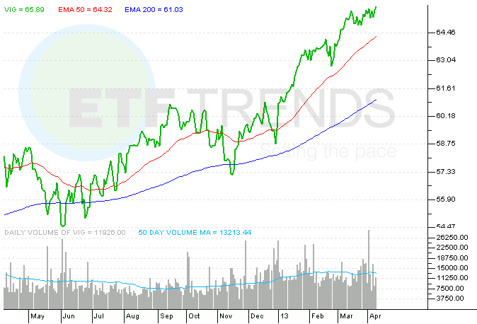 A Closer Look At The Vanguard Dividend Appreciation ETF (NYSEARCA:VIG ...