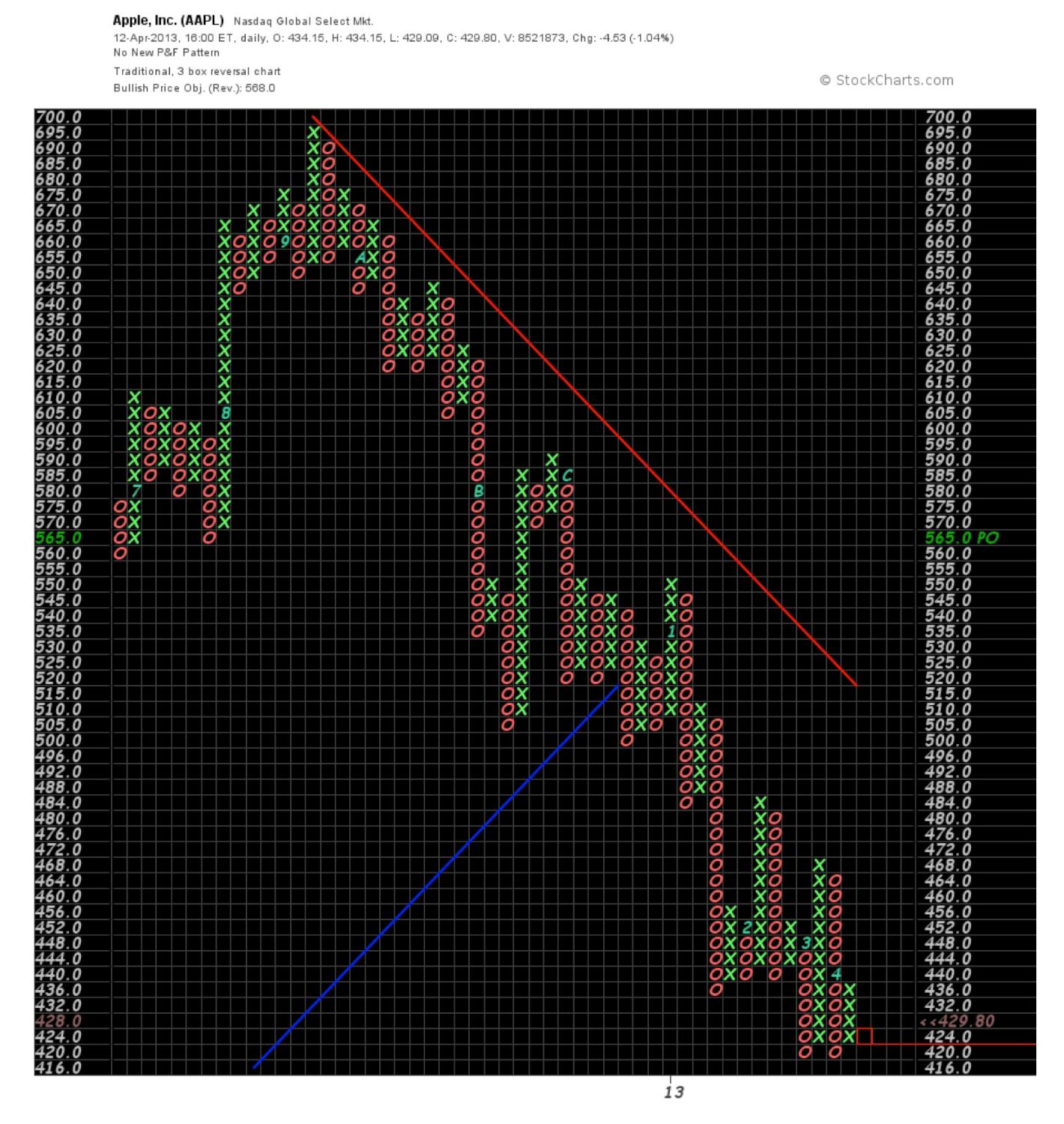Why Apple Is Floundering And The Stock Price Is Down Nasdaq Aapl Seeking Alpha