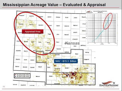 Mississippian Lime: Encana Narrows Focus To Just 82k Acres In Osage ...