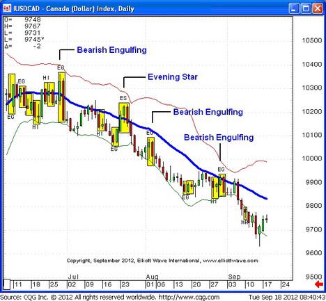 japanese candlestick charting techniques by steve nison