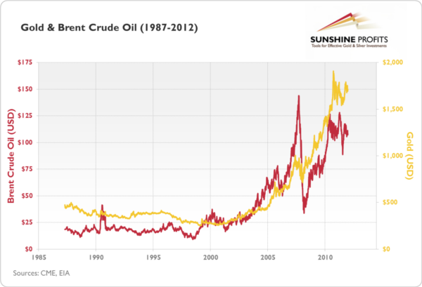 Will the Downward Trend in Gold and Silver Continue? - Commodity