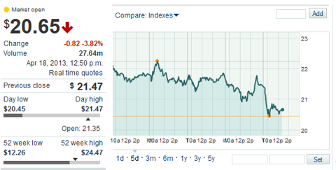 From marketwatch.com