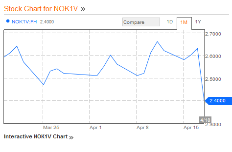 NOK 04.18.2013
