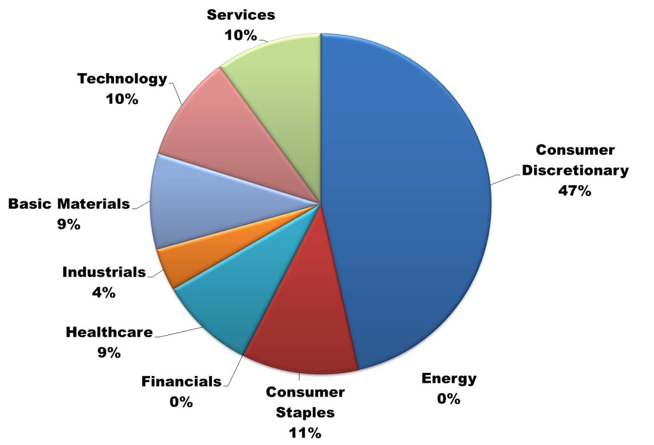 PennantPark Floating Rate Capital: The Good, The Bad And The Maybe ...