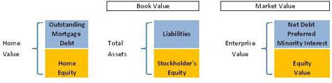 Valuation Multiples Explained (NYSEARCA:DIA) | Seeking Alpha