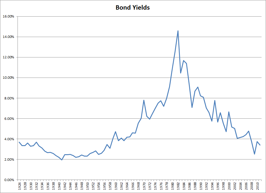 four percent rule for dividend investing 101