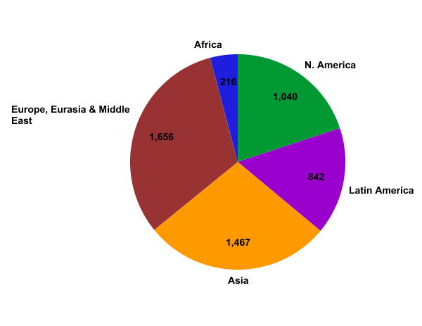 Coca Cola Chart Of Accounts