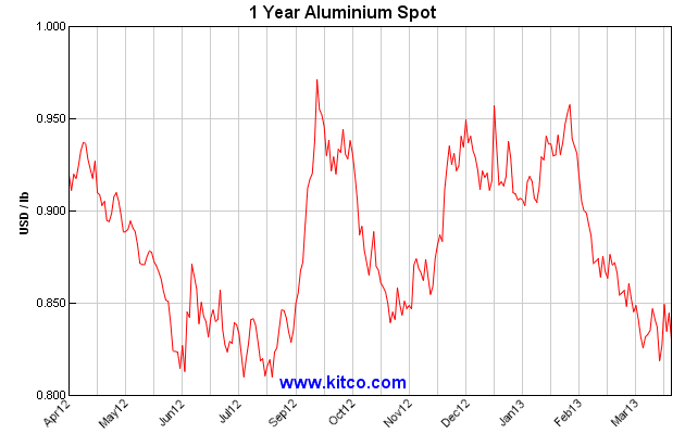 falling-commodity-prices-may-trigger-crisis-in-australia-seeking-alpha