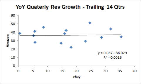 No distinct correlation