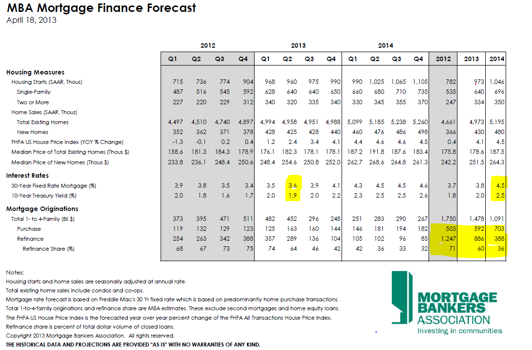 What Might The Future Hold For The mREIT Sector? (NYSENLY) Seeking Alpha