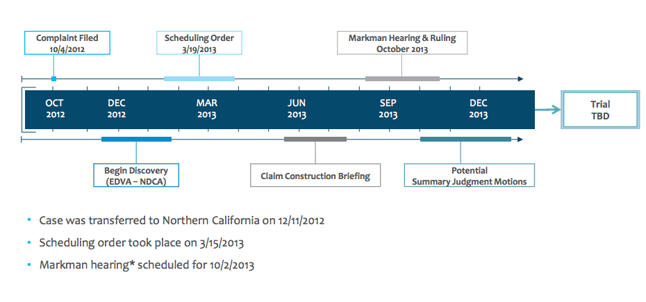 Why Document Security Systems Is My Favorite Speculative Play For 2013 ...