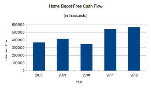 cash advance usa doral