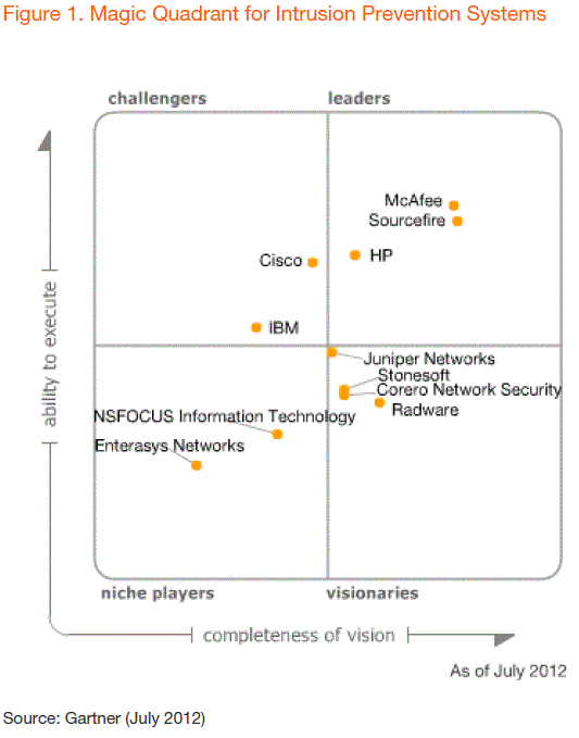 Sourcefire: Short-Lived Upsells Have Masked Decelerating Growth And ...