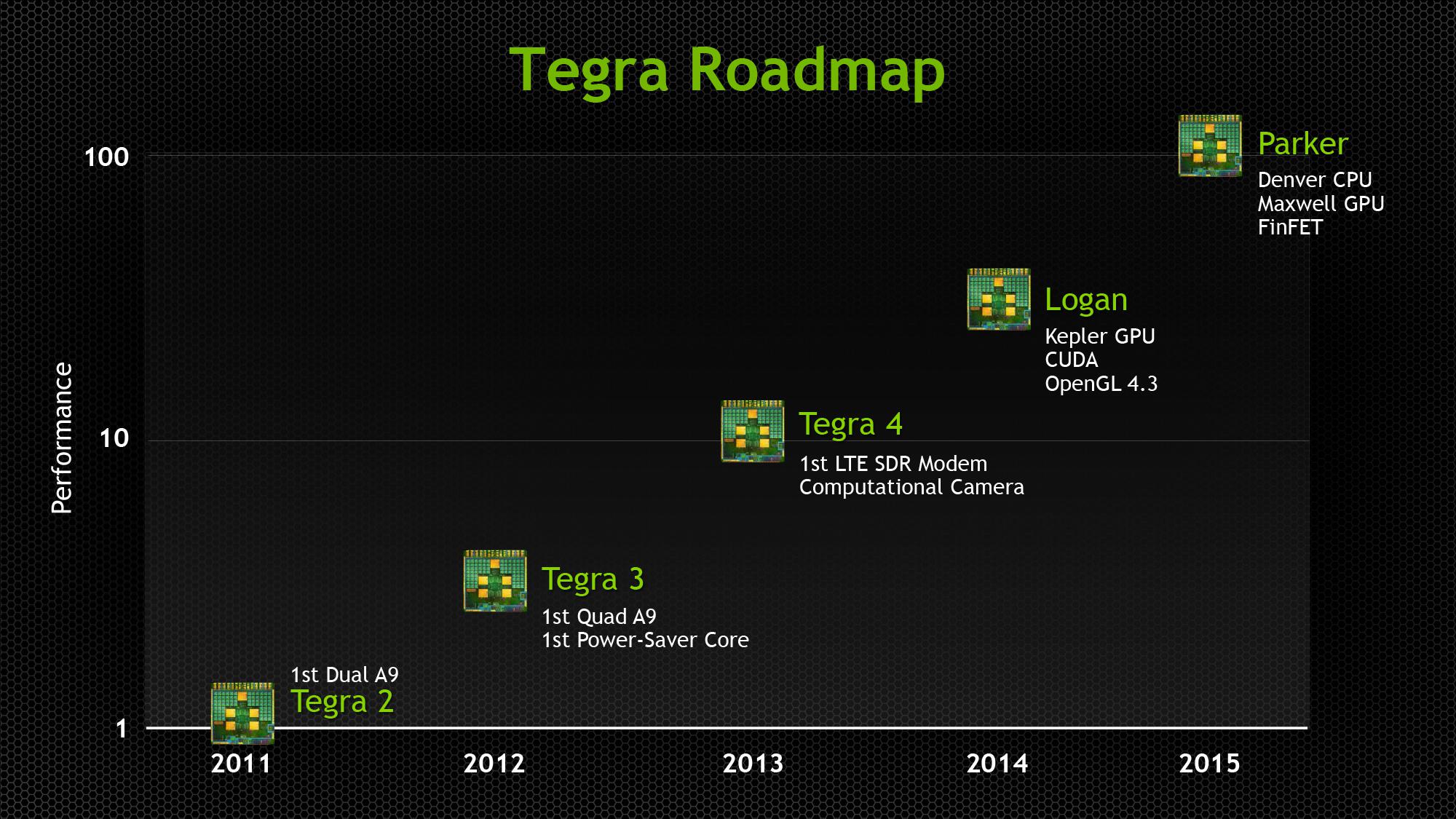 Презентация о компании nvidia