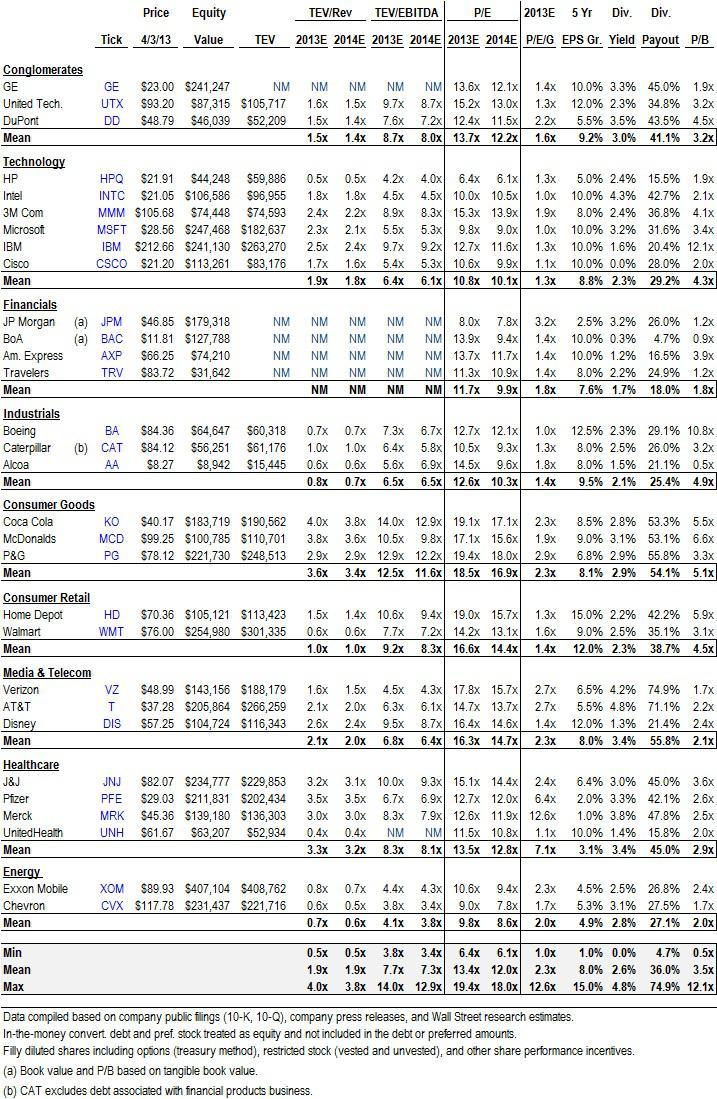 The Weekly Dow: Top 5 Dividend Plays (NYSEARCA:DIA) | Seeking Alpha