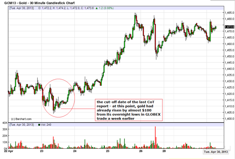 The Gold COT Report - An Update | Seeking Alpha