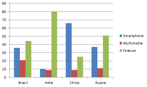 Will The Galaxy S4 Win It For Samsung In India? (OTCMKTS:SSNLF ...