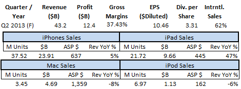 Apple Earnings Forecast: Will The Stock Fall Further ...