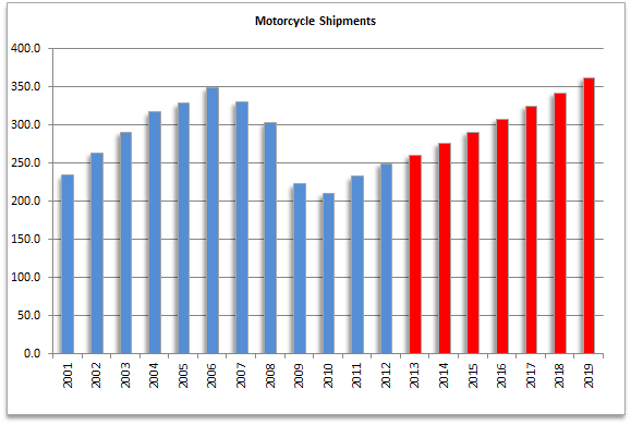 harley davidson cost of ownership