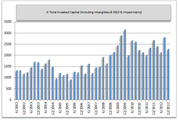 Harley Davidson Offers Investors An Annualized Gross Return Of Between ...