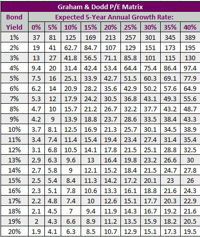 What Do Graham And Dodd Say About The S&P 500? | Seeking Alpha