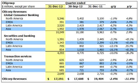 wealth tracker citigold diversification index citigold wealth tracker citigold diversification index citigold