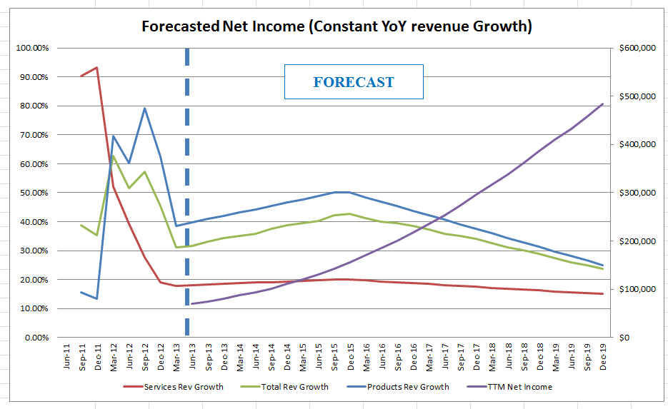 Implications Of Declining Growth Rates At DDD Seeking Alpha