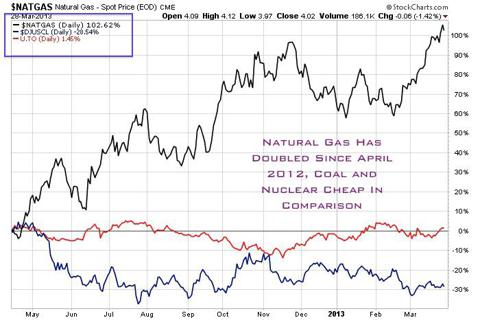 How Much Energy Does Uranium Produce Compared to Coal? - Featured Image