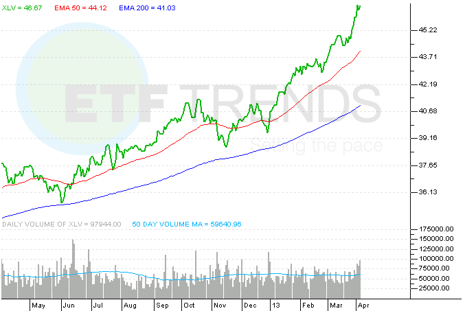 Health Care Sector Rally Analysis: Drivers, Metrics, and Risk Considerations (Nov 2025)