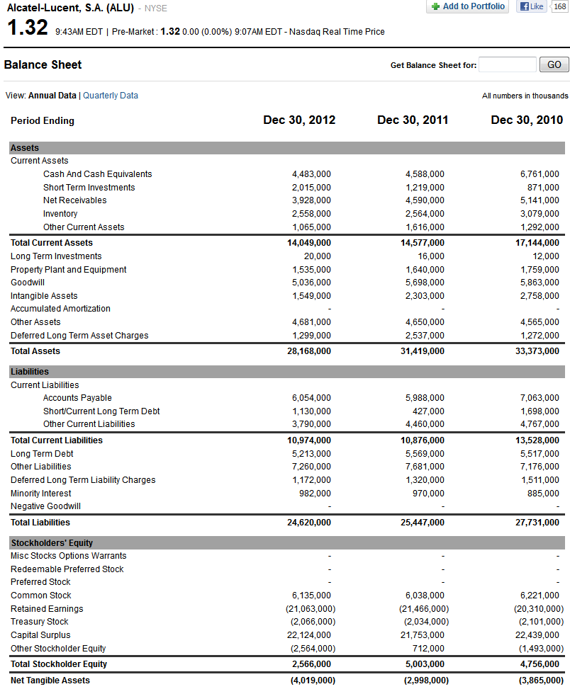 The Past, Present, And Future Of Alcatel-Lucent (NYSE:NOK) | Seeking Alpha