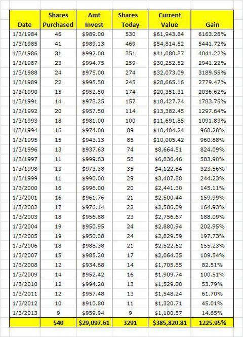 How Investing For The Long Term Helps Reduce Market Risk (NYSE:CL ...