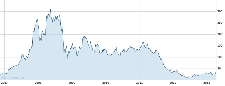 is-the-sun-beginning-to-shine-on-first-solar-once-again-nasdaq-fslr