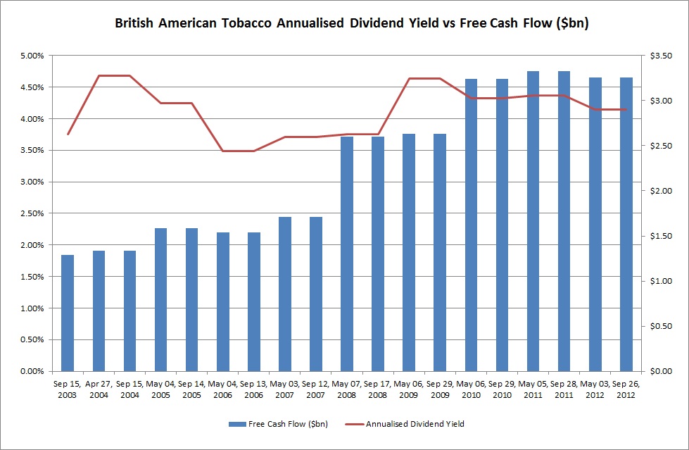 British American Tobacco Growth And The Best Of Both Worlds