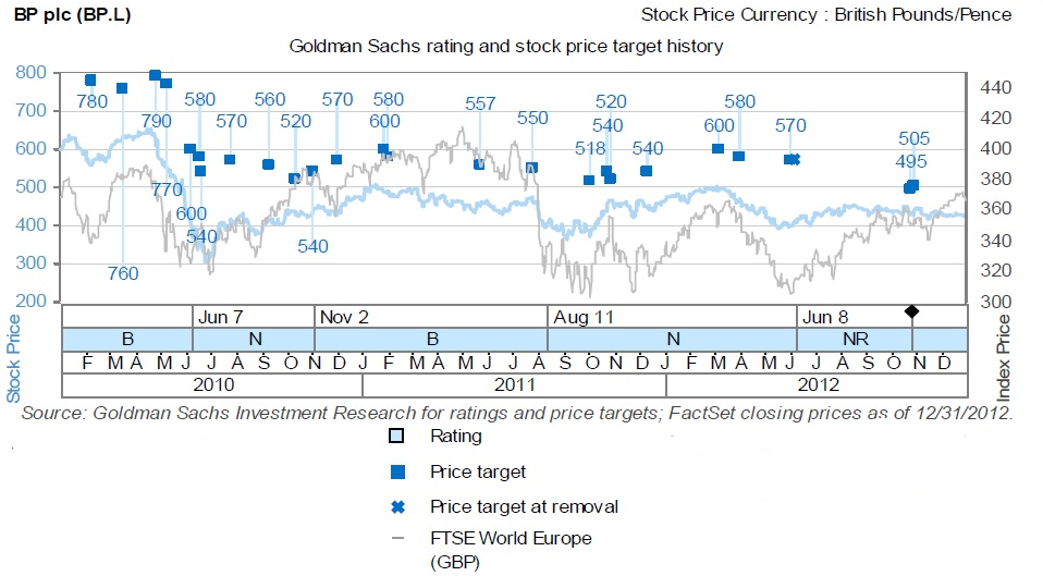 BP In A Year Of Transition? (NYSE:BP) | Seeking Alpha