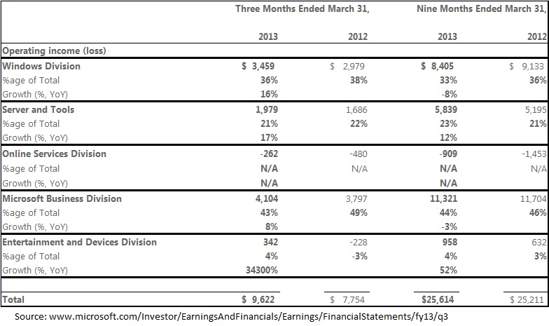 Microsoft's Earnings Report And Its Future - Part 2 (NASDAQ:MSFT ...