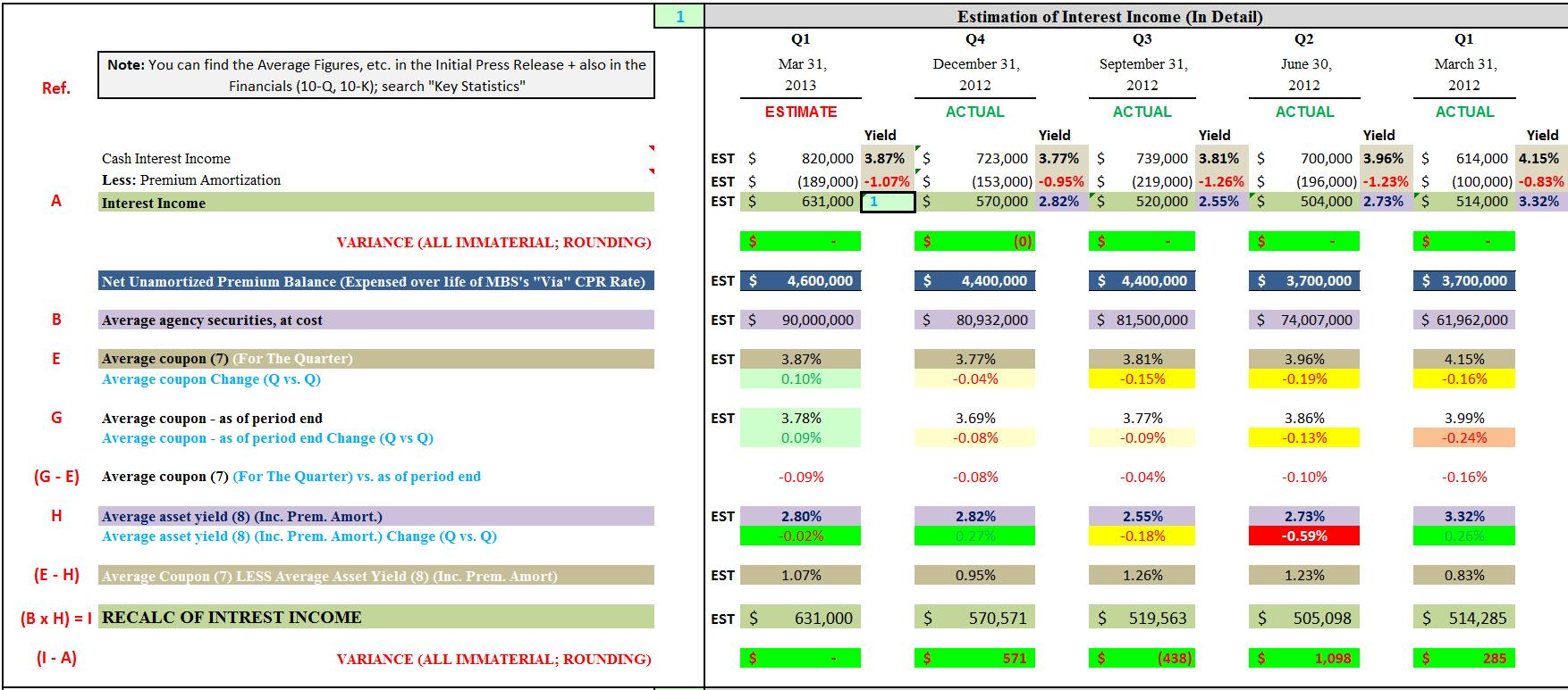 American Capital Agency Corp.'s Upcoming Q1 Income Statement Estimation ...