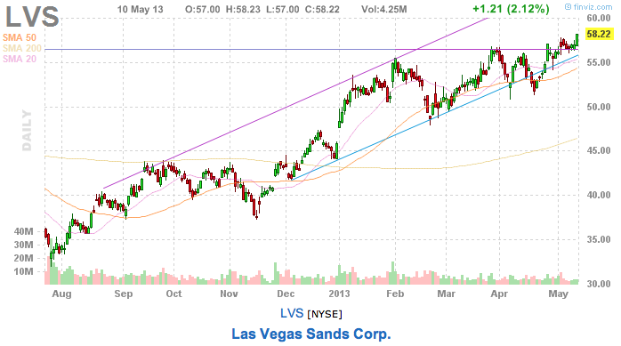 3 Stocks To Buy, Where's The Market Headed This Week | Seeking Alpha