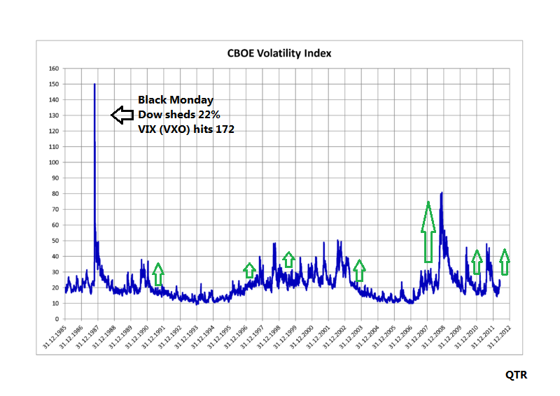 Volatility index. Volatility index