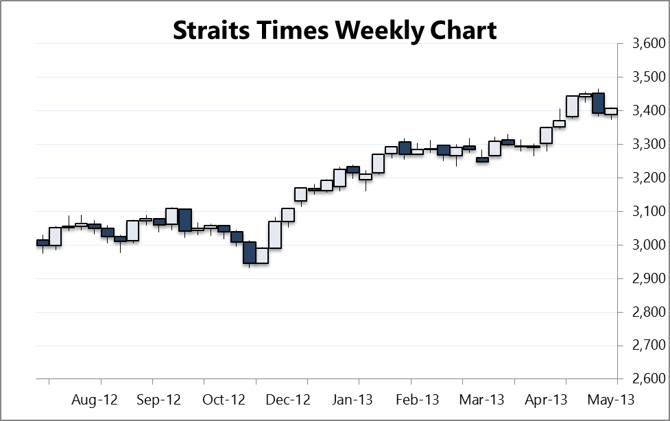 flat-gdp-not-a-concern-in-singapore-nysearca-fxsg-seeking-alpha