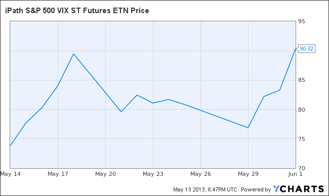 vxx-wall-street-s-one-click-bandit-bats-vxx-seeking-alpha