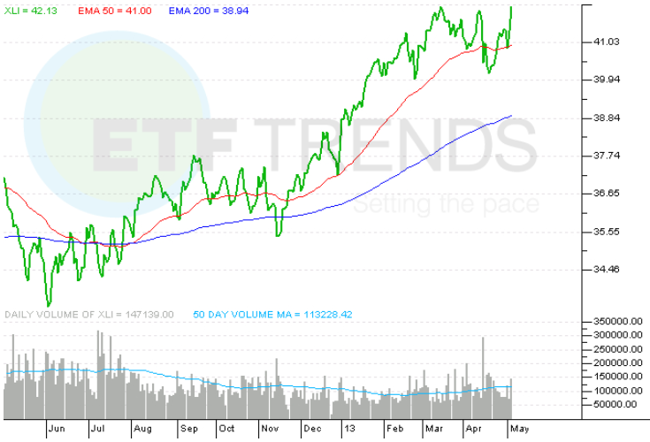 Cyclical Sector Shifts Could Put Industrial ETFs In The Lead Seeking
