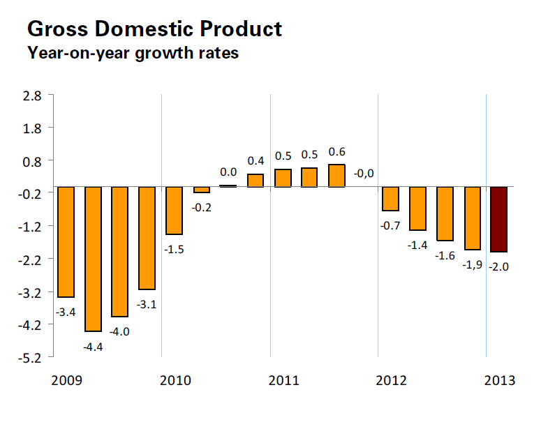 Spain's Economy Still A Basket Case | Seeking Alpha