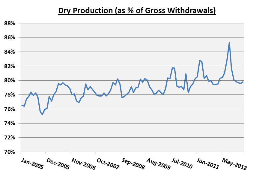 Natural Gas Price Forecasts Seeking Alpha