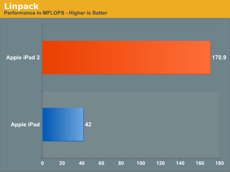 anandtech ipad